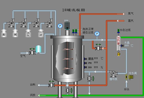 OBF-SF-10L型微生物發酵罐系統